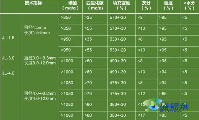 椰壳活性炭的碘值是多少（椰壳活性炭的碘值什么意思）