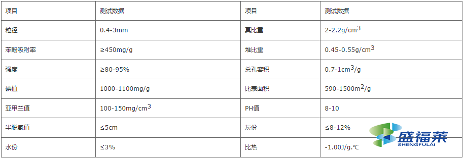 椰壳活性炭技术参数表