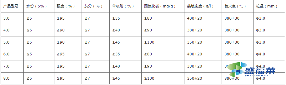 木质柱状活性炭技术参数表